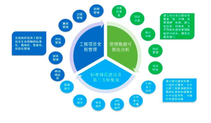 投資項(xiàng)目管理系統(tǒng) 現(xiàn)代投資管理的核心引擎