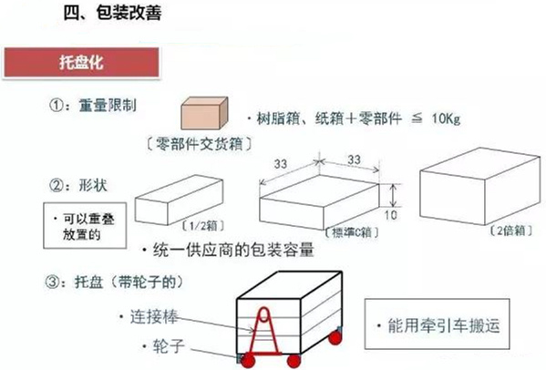 從包裝上，如何改善深圳壓鑄公司的管理